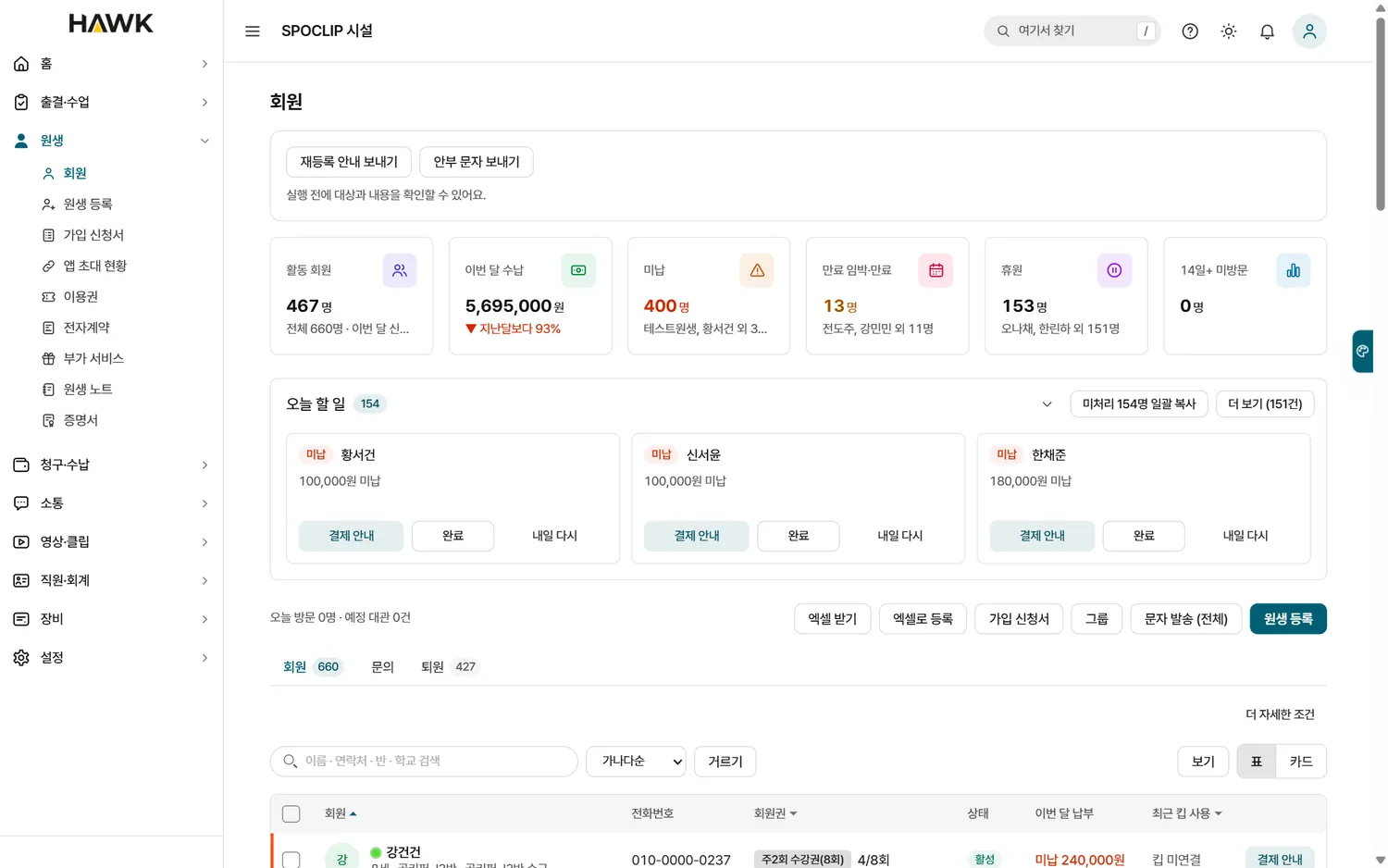 Owner console members (sample data)